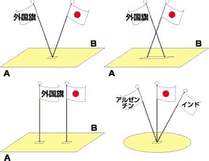 国旗位置|国旗の並べ方